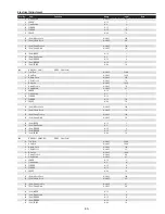 Preview for 93 page of Sanyo PDG-DHT8000L - 8000 Lumens Service Manual