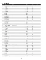 Preview for 94 page of Sanyo PDG-DHT8000L - 8000 Lumens Service Manual