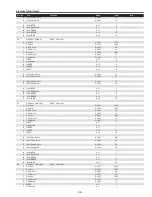 Preview for 95 page of Sanyo PDG-DHT8000L - 8000 Lumens Service Manual