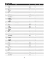 Preview for 97 page of Sanyo PDG-DHT8000L - 8000 Lumens Service Manual