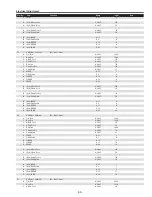 Preview for 99 page of Sanyo PDG-DHT8000L - 8000 Lumens Service Manual