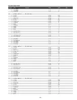 Preview for 101 page of Sanyo PDG-DHT8000L - 8000 Lumens Service Manual