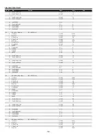 Preview for 102 page of Sanyo PDG-DHT8000L - 8000 Lumens Service Manual