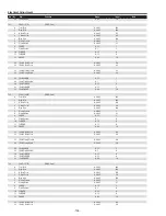 Preview for 104 page of Sanyo PDG-DHT8000L - 8000 Lumens Service Manual