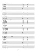 Preview for 110 page of Sanyo PDG-DHT8000L - 8000 Lumens Service Manual