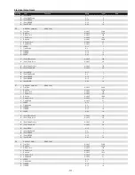 Preview for 111 page of Sanyo PDG-DHT8000L - 8000 Lumens Service Manual