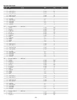 Preview for 112 page of Sanyo PDG-DHT8000L - 8000 Lumens Service Manual