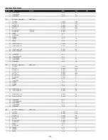 Preview for 114 page of Sanyo PDG-DHT8000L - 8000 Lumens Service Manual