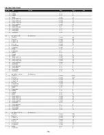 Preview for 116 page of Sanyo PDG-DHT8000L - 8000 Lumens Service Manual