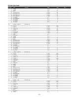 Preview for 117 page of Sanyo PDG-DHT8000L - 8000 Lumens Service Manual