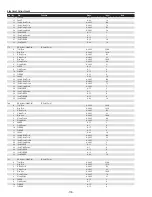 Preview for 118 page of Sanyo PDG-DHT8000L - 8000 Lumens Service Manual