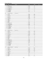 Preview for 119 page of Sanyo PDG-DHT8000L - 8000 Lumens Service Manual