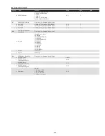 Preview for 121 page of Sanyo PDG-DHT8000L - 8000 Lumens Service Manual