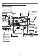 Preview for 126 page of Sanyo PDG-DHT8000L - 8000 Lumens Service Manual