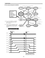 Preview for 129 page of Sanyo PDG-DHT8000L - 8000 Lumens Service Manual