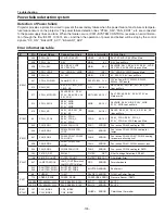 Preview for 135 page of Sanyo PDG-DHT8000L - 8000 Lumens Service Manual