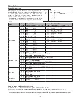 Preview for 137 page of Sanyo PDG-DHT8000L - 8000 Lumens Service Manual