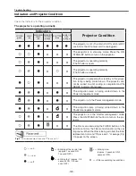 Preview for 139 page of Sanyo PDG-DHT8000L - 8000 Lumens Service Manual