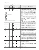 Preview for 141 page of Sanyo PDG-DHT8000L - 8000 Lumens Service Manual