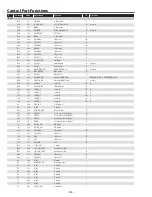 Preview for 144 page of Sanyo PDG-DHT8000L - 8000 Lumens Service Manual