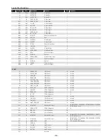 Preview for 145 page of Sanyo PDG-DHT8000L - 8000 Lumens Service Manual