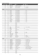 Preview for 146 page of Sanyo PDG-DHT8000L - 8000 Lumens Service Manual