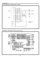 Preview for 154 page of Sanyo PDG-DHT8000L - 8000 Lumens Service Manual