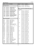 Preview for 165 page of Sanyo PDG-DHT8000L - 8000 Lumens Service Manual