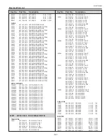 Preview for 167 page of Sanyo PDG-DHT8000L - 8000 Lumens Service Manual