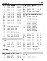 Preview for 168 page of Sanyo PDG-DHT8000L - 8000 Lumens Service Manual