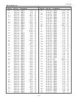 Preview for 177 page of Sanyo PDG-DHT8000L - 8000 Lumens Service Manual