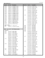 Preview for 181 page of Sanyo PDG-DHT8000L - 8000 Lumens Service Manual