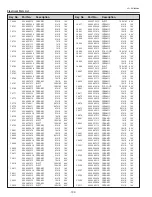 Preview for 192 page of Sanyo PDG-DHT8000L - 8000 Lumens Service Manual