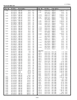 Preview for 196 page of Sanyo PDG-DHT8000L - 8000 Lumens Service Manual