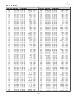 Preview for 197 page of Sanyo PDG-DHT8000L - 8000 Lumens Service Manual