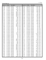 Preview for 198 page of Sanyo PDG-DHT8000L - 8000 Lumens Service Manual