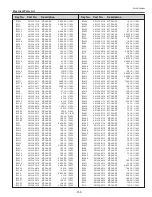 Preview for 199 page of Sanyo PDG-DHT8000L - 8000 Lumens Service Manual