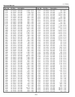 Preview for 202 page of Sanyo PDG-DHT8000L - 8000 Lumens Service Manual