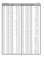 Preview for 204 page of Sanyo PDG-DHT8000L - 8000 Lumens Service Manual