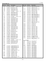 Preview for 208 page of Sanyo PDG-DHT8000L - 8000 Lumens Service Manual