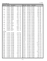 Preview for 210 page of Sanyo PDG-DHT8000L - 8000 Lumens Service Manual