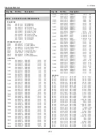 Preview for 212 page of Sanyo PDG-DHT8000L - 8000 Lumens Service Manual