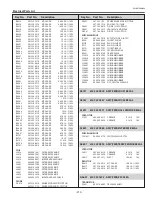 Preview for 213 page of Sanyo PDG-DHT8000L - 8000 Lumens Service Manual