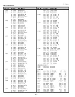 Preview for 214 page of Sanyo PDG-DHT8000L - 8000 Lumens Service Manual