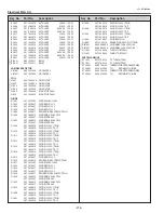 Preview for 216 page of Sanyo PDG-DHT8000L - 8000 Lumens Service Manual