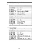 Preview for 13 page of Sanyo PDG-DHT8000L - 8000 Lumens Specifications