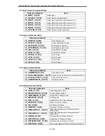 Preview for 14 page of Sanyo PDG-DHT8000L - 8000 Lumens Specifications