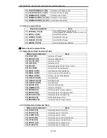 Preview for 16 page of Sanyo PDG-DHT8000L - 8000 Lumens Specifications