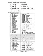 Preview for 18 page of Sanyo PDG-DHT8000L - 8000 Lumens Specifications