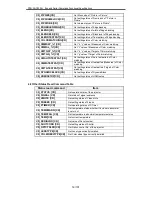 Preview for 19 page of Sanyo PDG-DHT8000L - 8000 Lumens Specifications